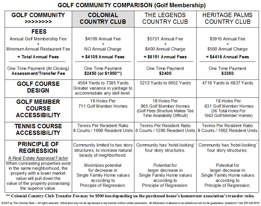 Golf Membership Community Compariosn.jpg