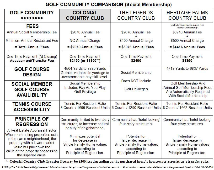 Social Membership Community Comparison.jpg